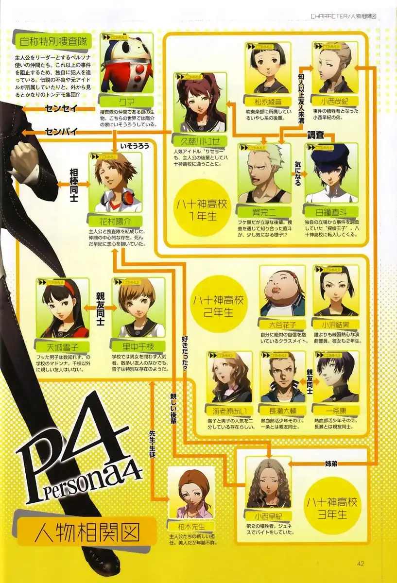 Persona 4 Chapter 3 42